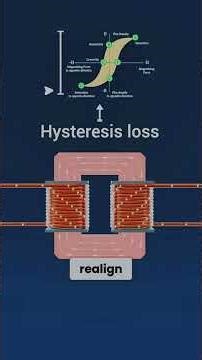 Transformer losses explained simply ⚡ Copper loss & iron loss in 30 seconds!