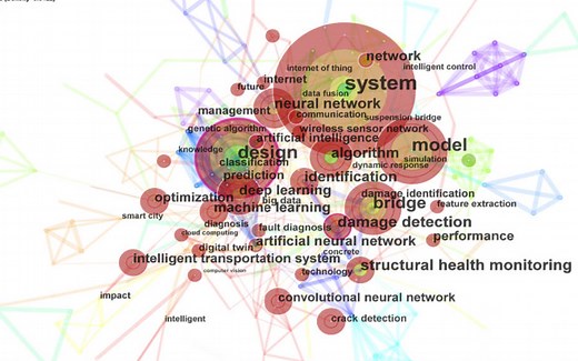 CiteSpace教程-CiteSpace软件陈超美教授官方讲解图谱原理概念分析