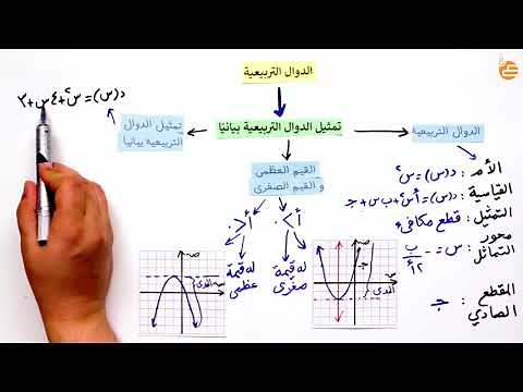 مراجعات عين-تمثيل الدوال التربيعية بيانياً