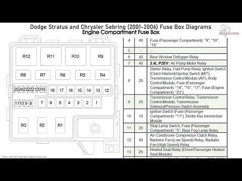 Dodge Stratus and Chrysler Sebring (2001-2006) Fuse Box Diagrams