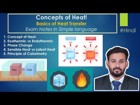 Concepts of Heat | Heat Transfer Basics
