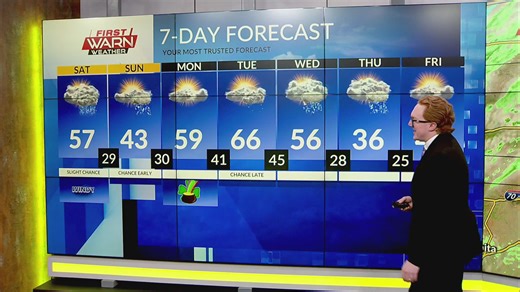 5PM Friday Weather Forecast (3/14/25)
