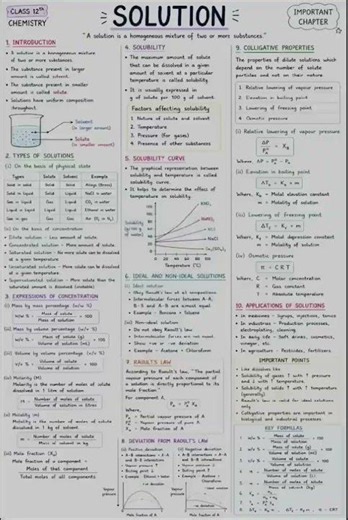 #class 12 chemistry chapter 1 🧪⚗️( Solution) 🫥🧑🏻‍🔬