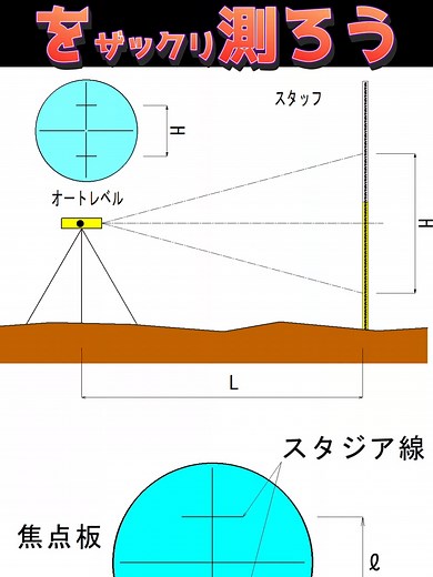 スタジア測量で距離を簡単に測定する方法