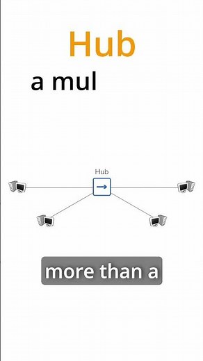 What is a Hub? #networking #networkdevices #ccna #comptia #informationsecurity #networkingtips