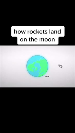 Understanding Spaceflight: How Rockets Reach the Moon