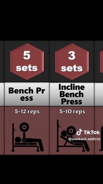 Shizzy Chest Workout Split - MyProtein Discount Code