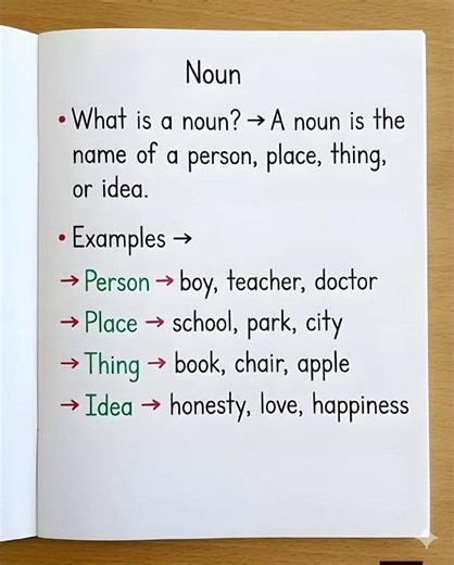 What is a Noun ? | Types of Nouns with Examples | English Grammar Lesson #learnenglishgrammar