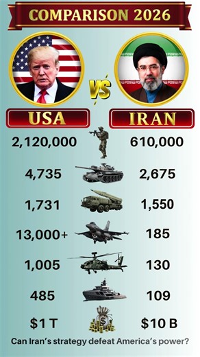 🔥USA vs Iran Military Comparison 2026 – Who Would Win? #shorts #usa #iran