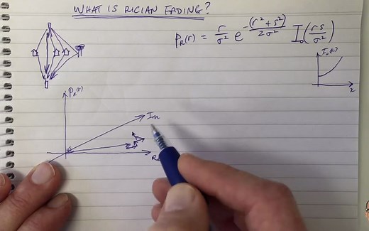 什么是莱斯衰落What is Rician Fading