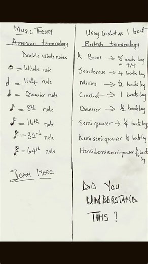 Learn Music theory the fun way.
