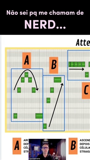 The secret to perfect melodies: The Bow Movement 🏹🎶