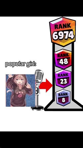 Tsundere (ツンデレ; pronounced [t͡sɯndeɾe]) is a Japanese term for a character development process that depicts a character with an initially harsh personality who gradually reveals a warmer, friendlier side over time. The word is derived from the terms tsun tsun (ツンツン) (adverb, 'morosely, aloofly, offputtingly')[1][2][3] and dere dere (でれでれ) (adverb, 'in a lovey-dovey or infatuated manner').[4][2][5] Originally found in Japanese bishōjo games,[6] the word is now part of the otaku moe phenomenon,[7]