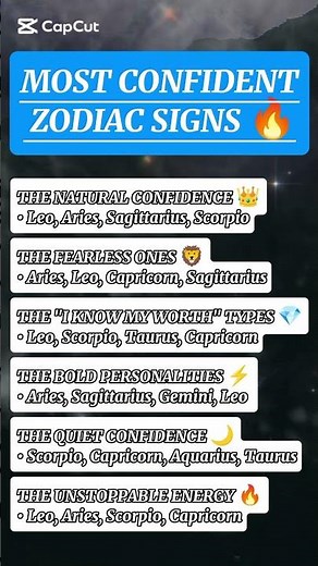 MOST CONFIDENT ZODIAC SIGNS 🔥‎#shorts #viral #zodiac #trending