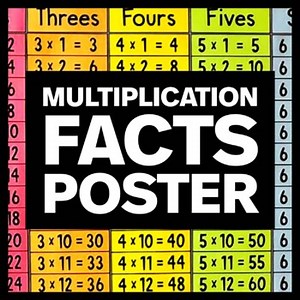 Multiplication Facts Poster - Elementary Math Classroom Decor