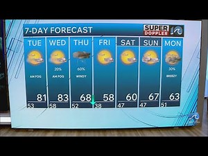 WAVY Weather Night Update | March 9, 2026