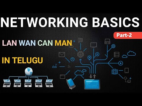 LAN,WAN,CAN,MAN Networking Basics In Telugu 2021