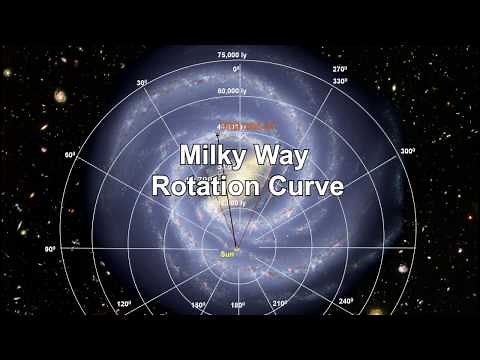 Classroom Aid - Milky Way Rotation Curve