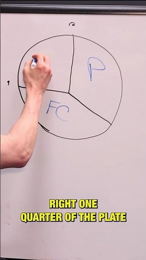 Eat Like THIS To Get Lean (GUARANTEED)