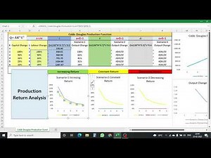 Cobb Douglas Production Function using MS Excel