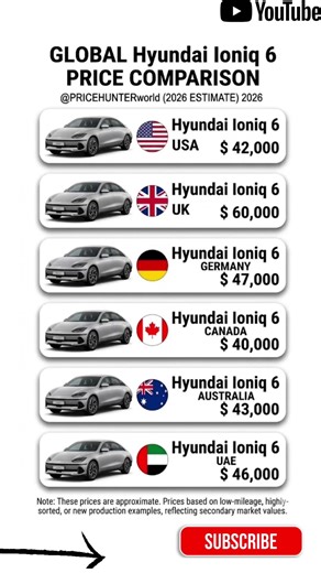 The AERODYNAMIC Hyundai Ioniq 6! (Global Prices 2026) 🌍⚡ #germany #pricehunter #usa