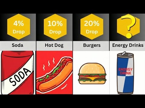 20 Worst Foods That Kill Testosterone