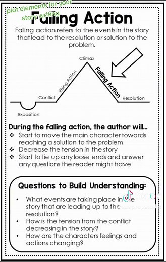 #plottwist #elementsofplot #primaryschool