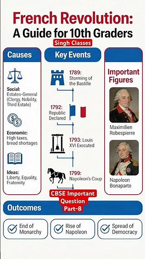 Introduction to the French Revolution