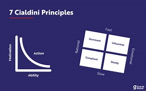 Cialdini Principes: 7 Beïnvloedingstechnieken (  Voorbeelden)