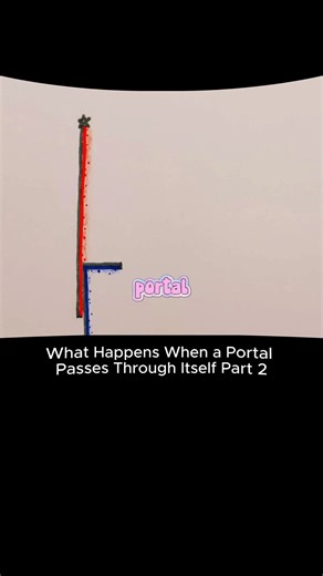 Understanding Portals: What Happens When They Interact