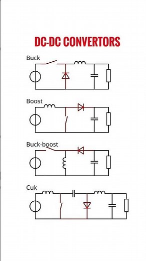Dc-Dc convertor types
