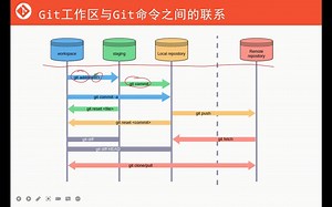 11 Git原理进阶