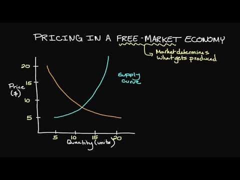 Pricing in a Free-Market Economy