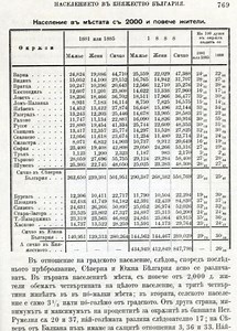 Събития и случки на 13 декември — OFFNews