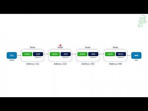 24 - Linked Lists: Create LinkedList Class (Java) Part 04