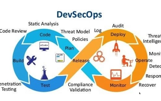 Devsecops for Azure-Azure DevOps集成Sonar Cloud