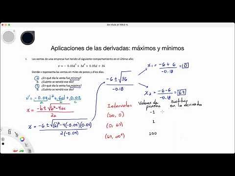 Aplicaciones de las derivadas: máximos y mínimos