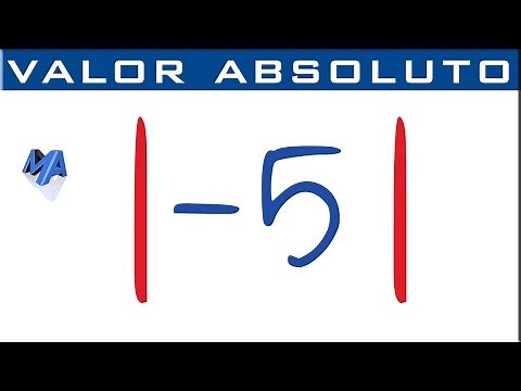 Absolute value of a number