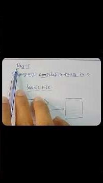 Day 15: Compilation Process in C – From Code to Execution.