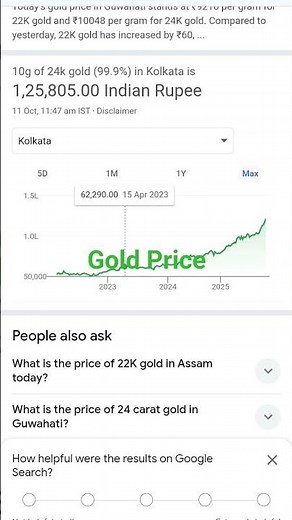 📈 Gold Price Chart of Last 5 Years | 2021–2025 Full Analysis #dailygold #goldinvesting #goldexchange