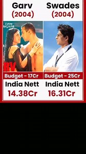 Garv VS Swades movie comparison box office collection #viral #trending #shorts #SRK | Shree Durga Review