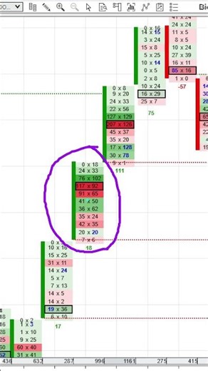 Footprint Chart Scalping Setup