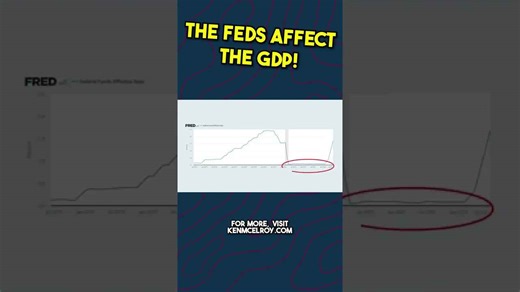 Fed funds rate and impact on GDP