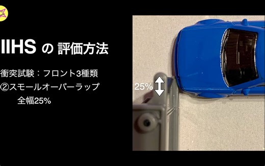 【6分钟了解】美国IIHS对斯巴鲁Subaru汽车进行的严格碰撞测试