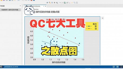 6.2 QC七大工具之散点图分析技巧《Minitab统计分析从小白到大师》