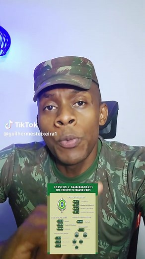 Patentes do Exército Brasileiro: Tudo o que Você Precisa Saber