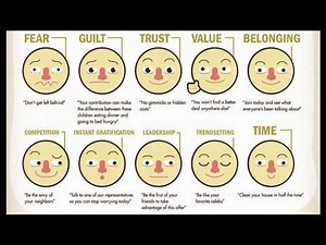 Celebrity Endorsement & Consumer Buying Behavior (In depth research project)