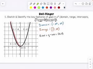 Key Features of a Quadratic Function