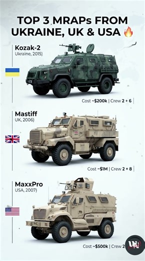 Top 3 MRAP Armored Vehicles Compared | Ukraine vs UK vs USA