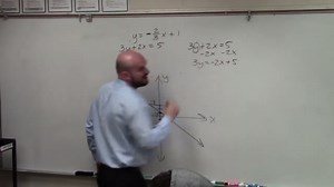 Graphing a system of equations when there is no solution